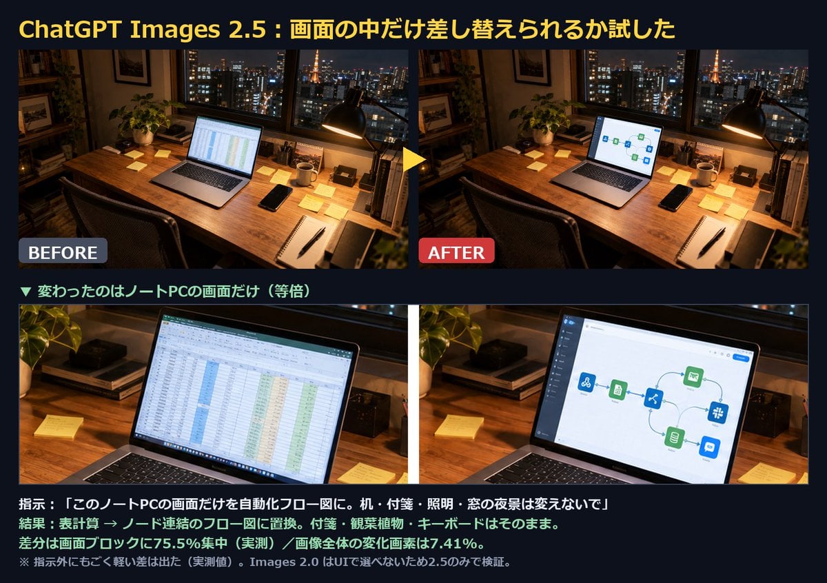 Night Office with Flowchart Screen GPT Image 2.5 preview