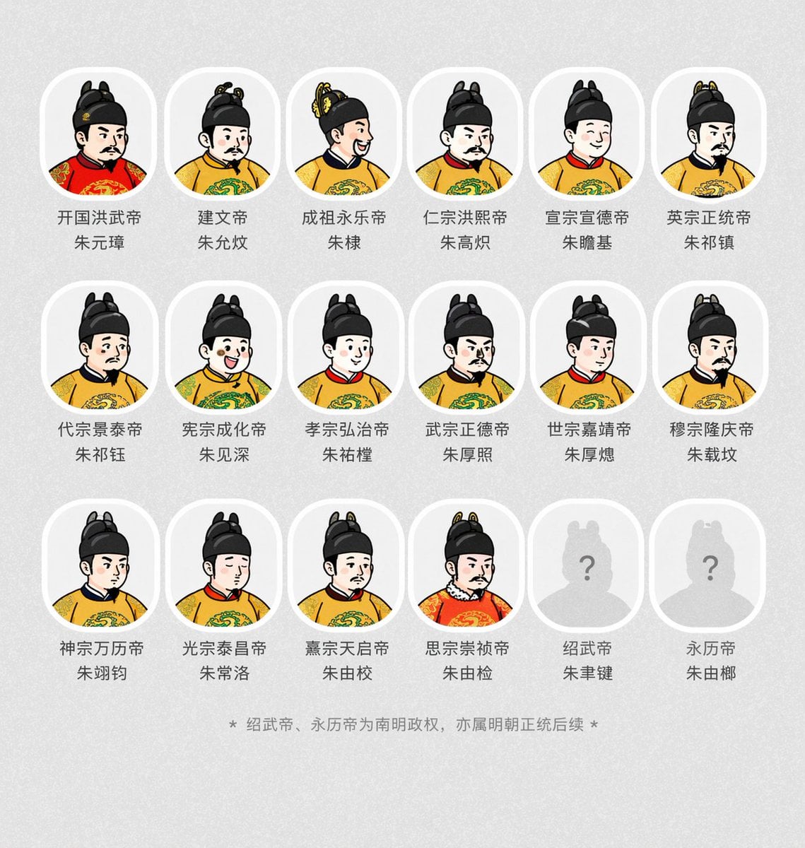 Historical Emperor Portrait Generation GPT Image 2 preview