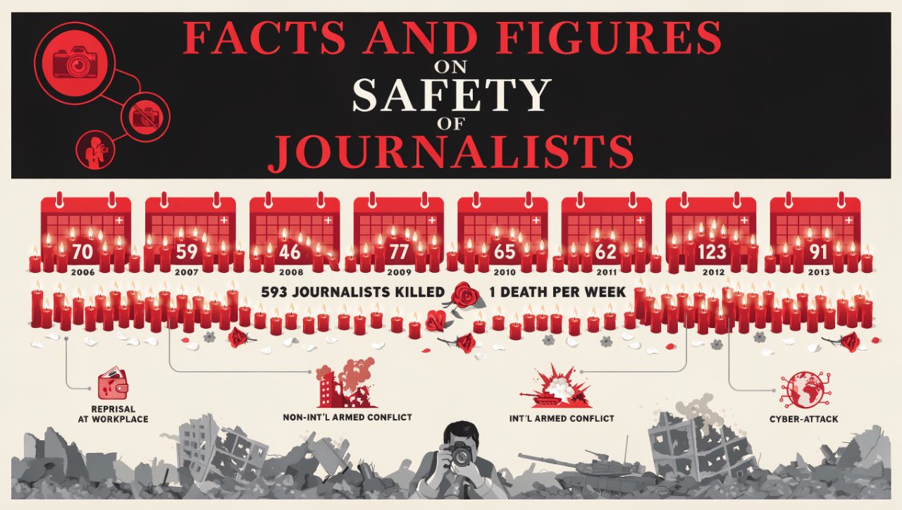 Journalist Safety Facts And Figures Seedream 5 Pro preview