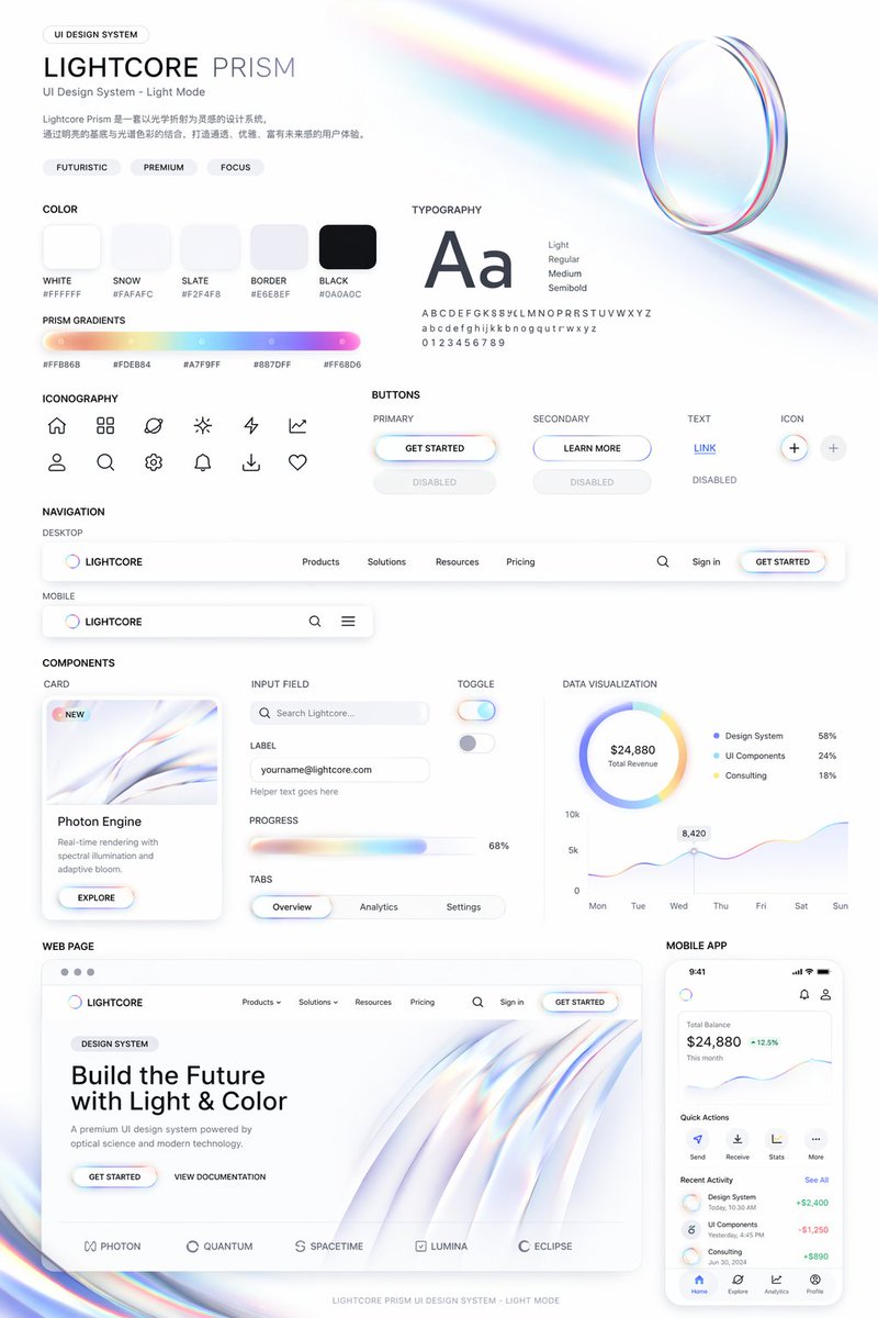 Light Mode UI Design System Board preview image