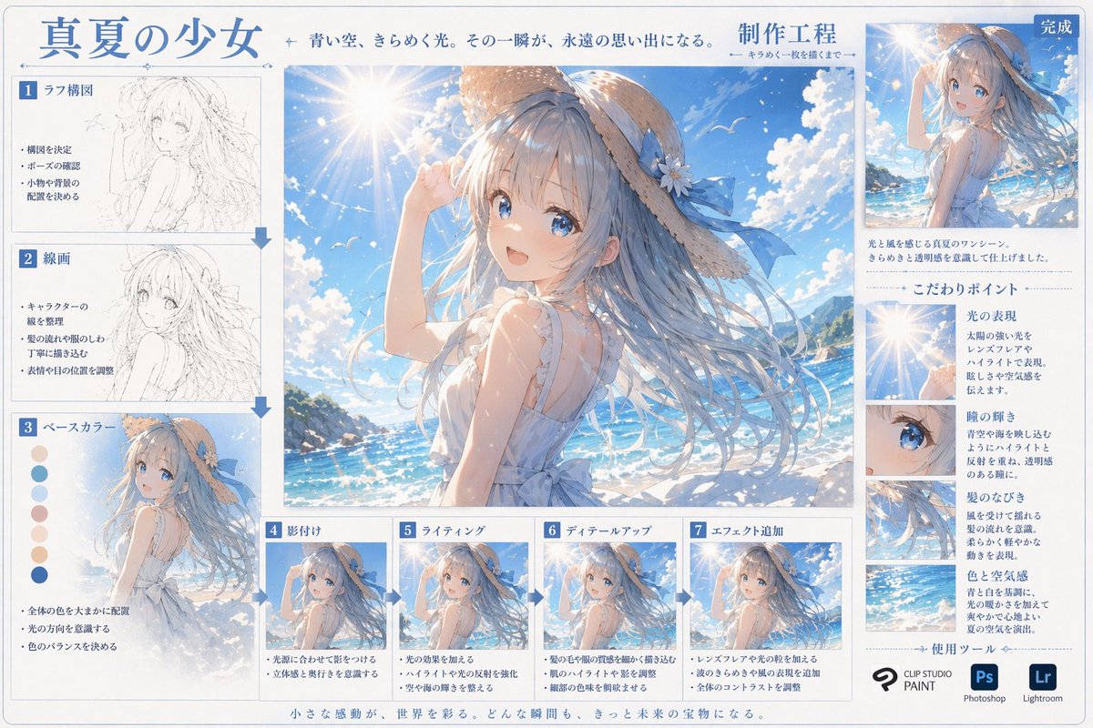 Anime Art Process Infographic preview image