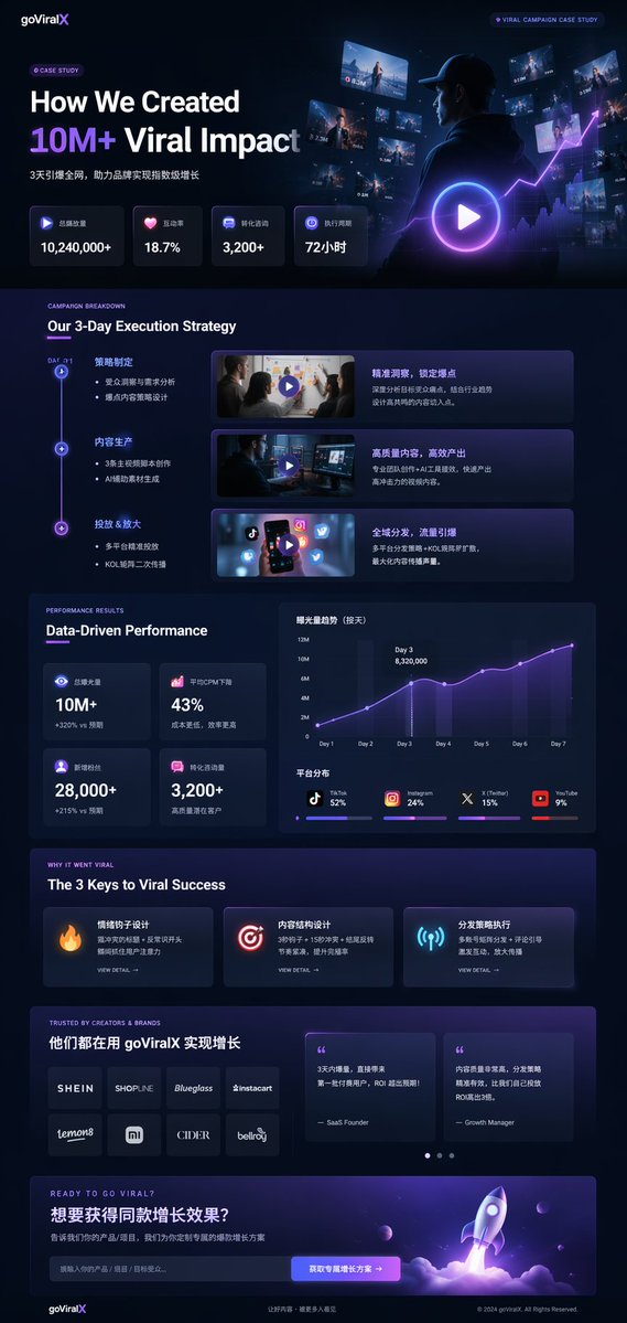 Dark Mode Marketing Case Study UI preview image