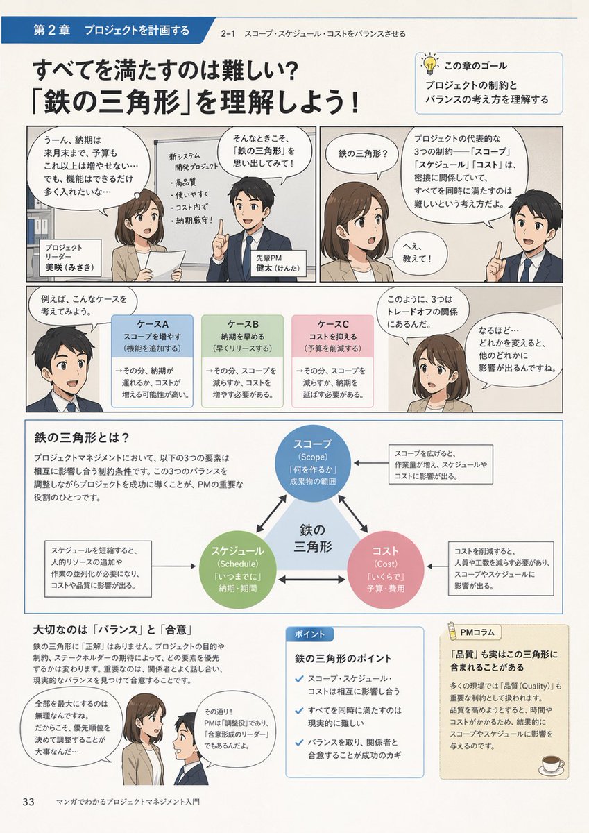 Manga Style Project Management Intro preview image