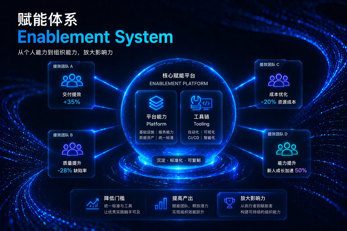 Futuristic Corporate Enablement Infographic preview image