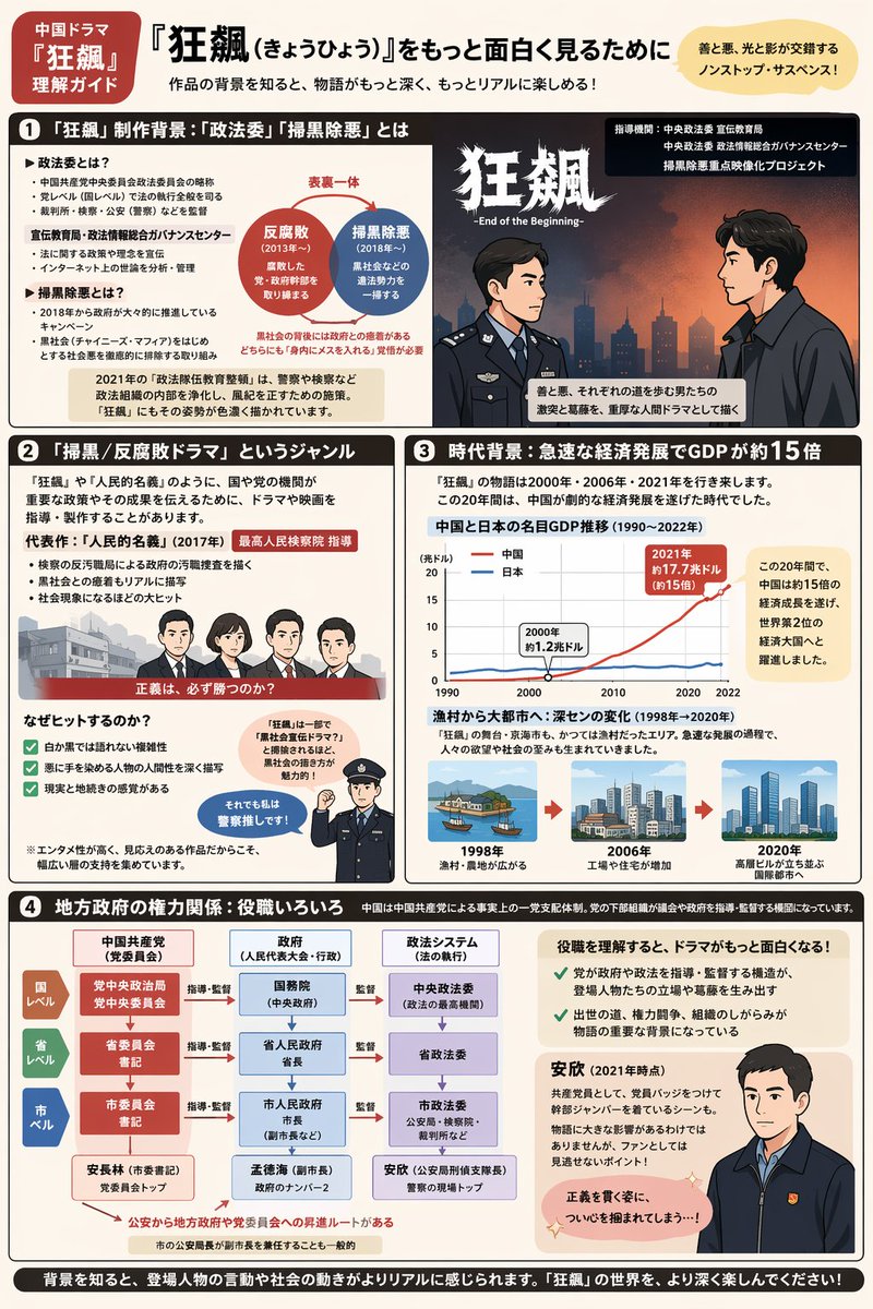 Complex Infographic Explainer Sheet preview image