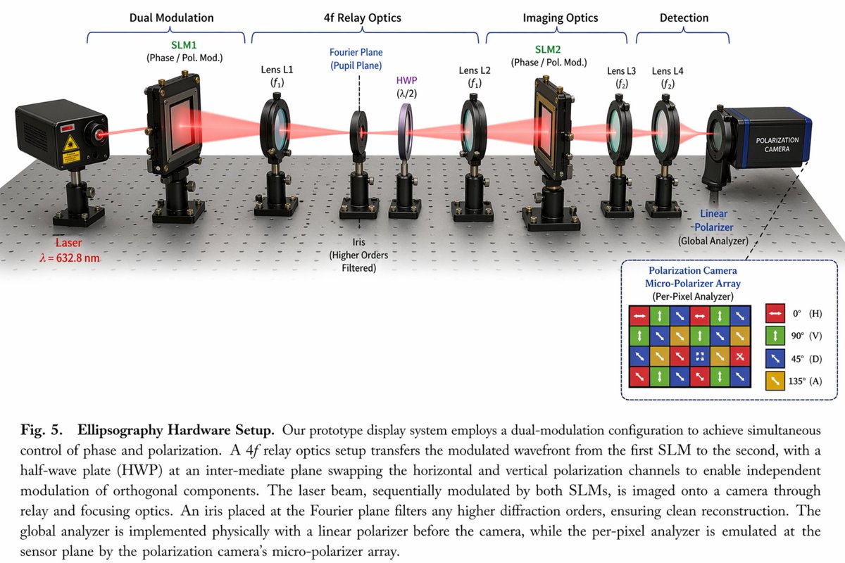 Scientific Optical Hardware Diagram preview image