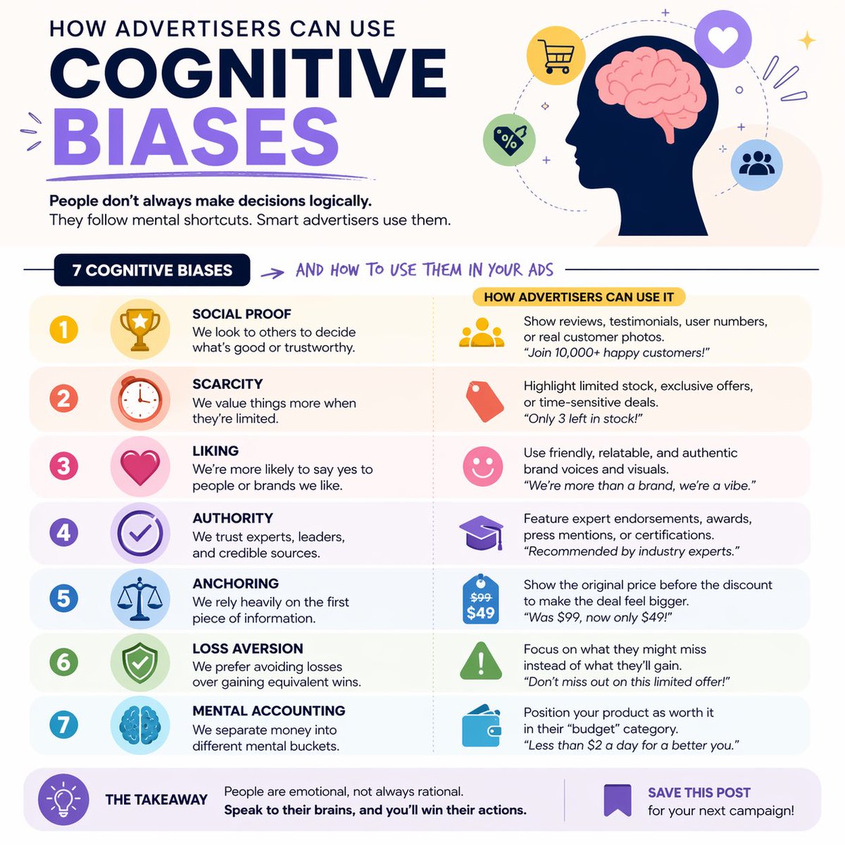 Cognitive bias Instagram infographic preview image