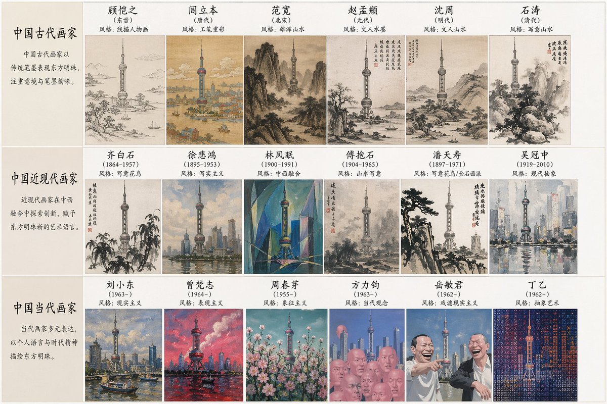 Artistic Style Synthesis for Landmarks preview image