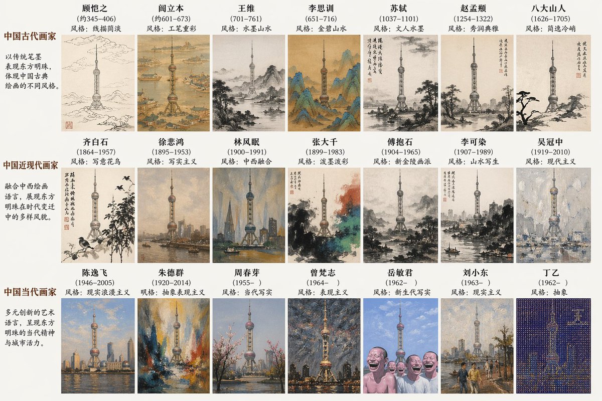 Historical Artist Style Landmark preview image