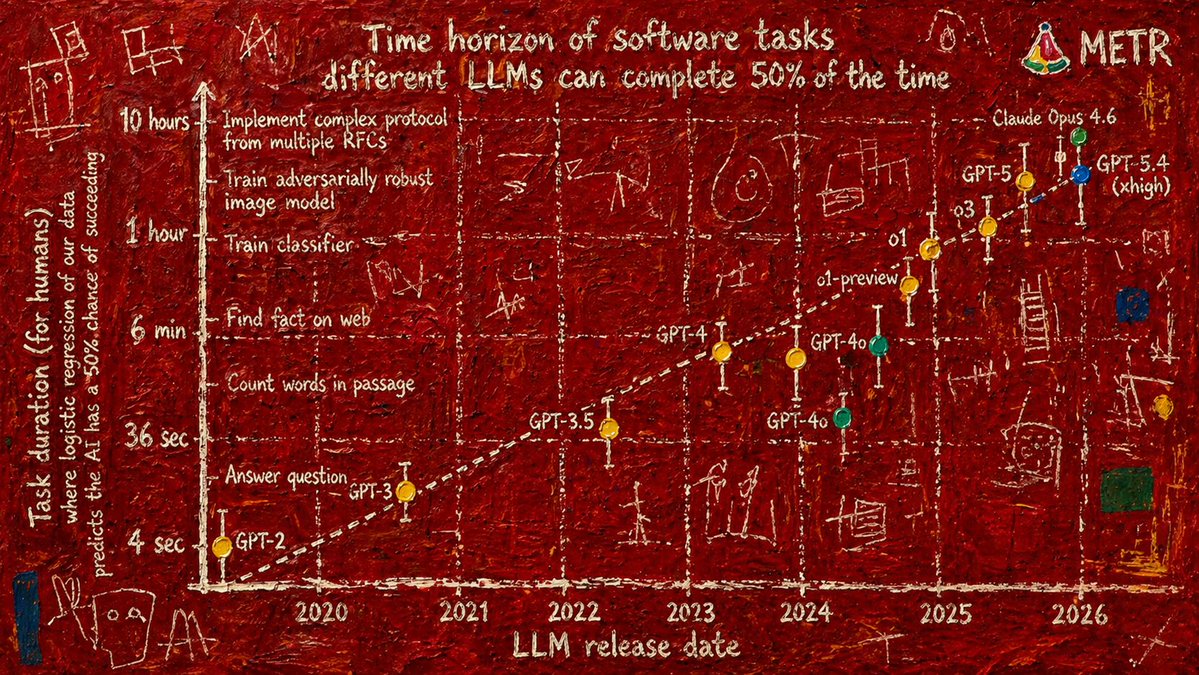 Abstract Art Scientific Graph preview image