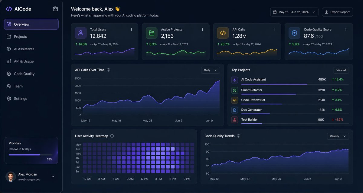 Dark AI Coding Dashboard UI preview image