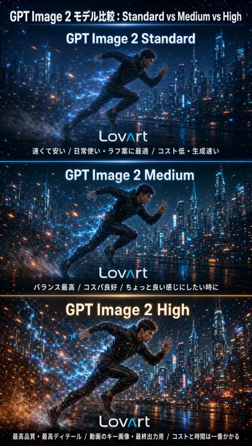 GPT Image 2 Comparison Poster preview image