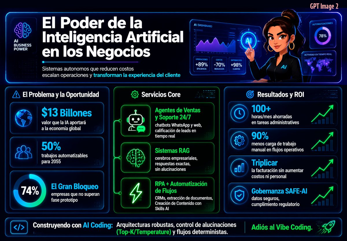 Spanish Neon AI Business Infographic preview image