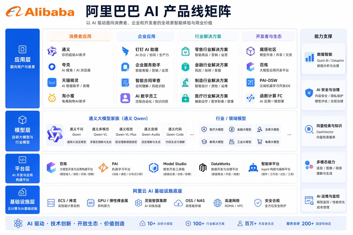 Corporate AI Product Line Infographic preview image