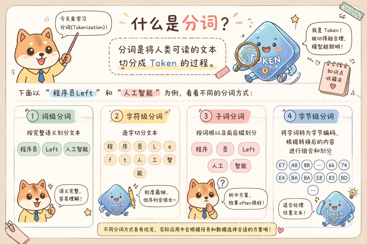 Cute Chinese Tokenization Infographic preview image