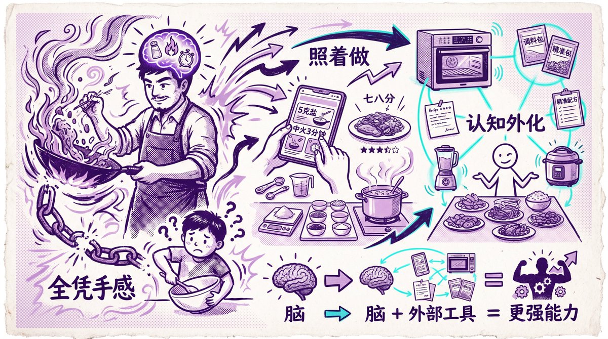 Chinese Cooking Cognition Infographic preview image