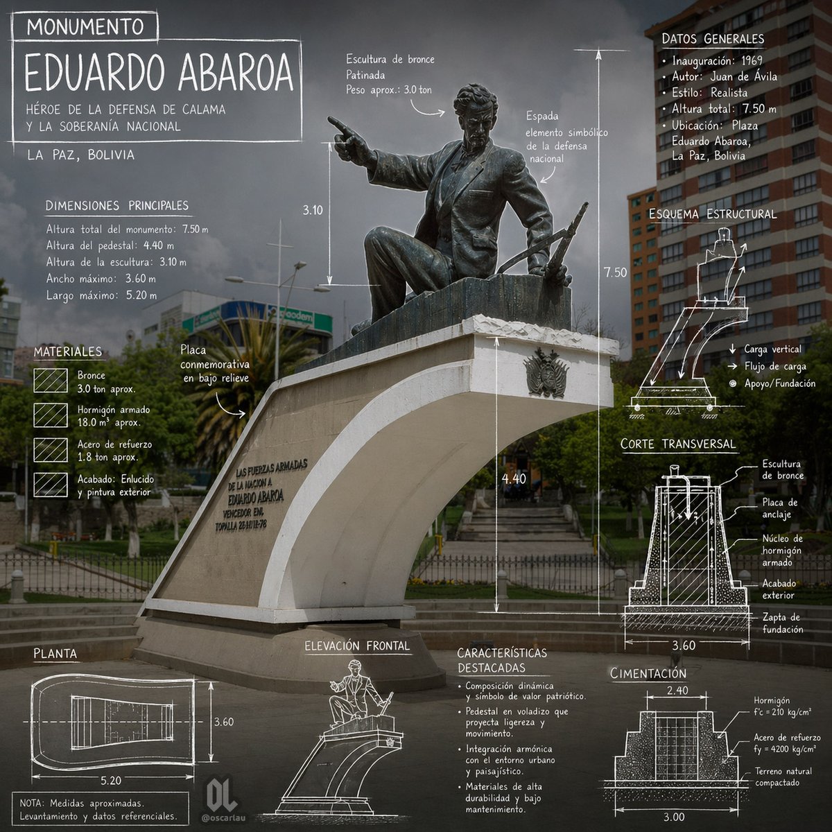 Eduardo Abaroa Monument Infographic preview image