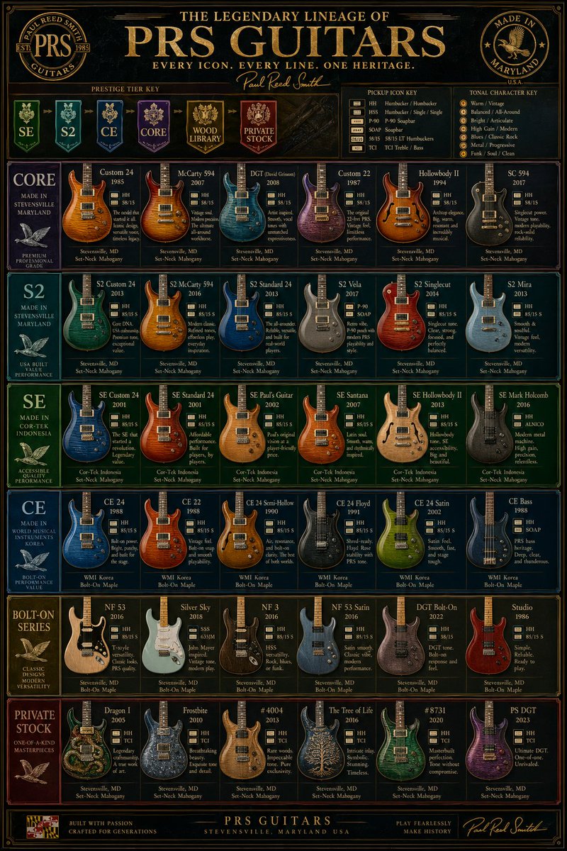 Vintage PRS Guitar Lineage Poster preview image