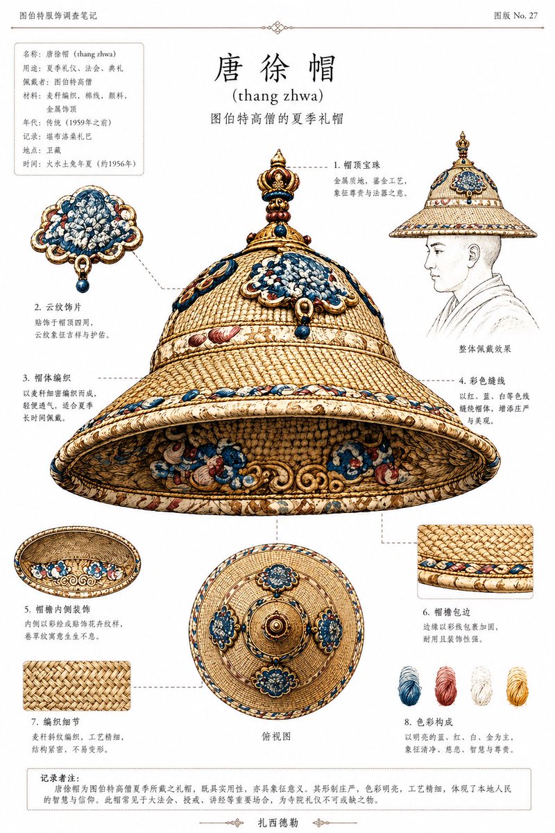 Ethnographic Plate for Tibetan Ceremonial Hat preview image