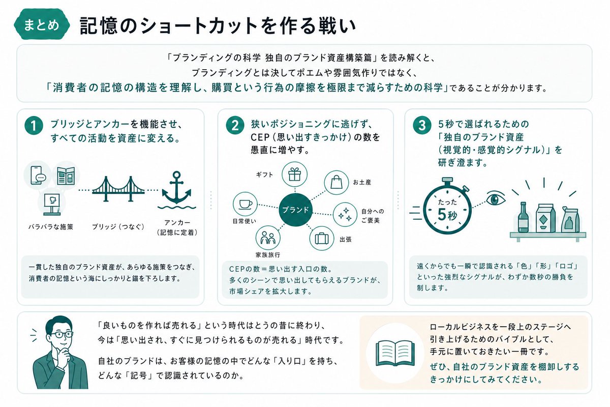 Japanese Branding Strategy Infographic preview image