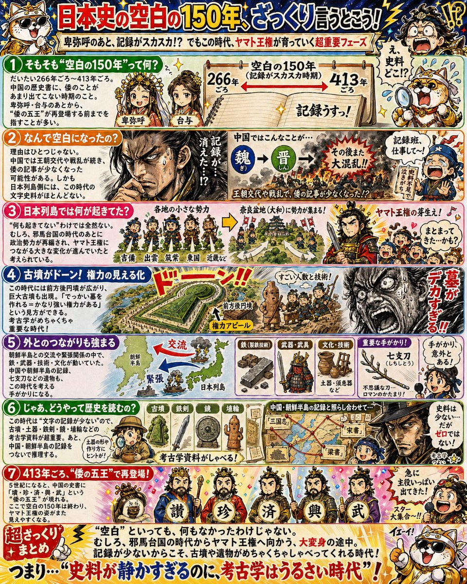 Manga History Poster on Japan's 150-Year Gap preview image