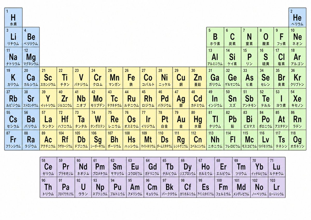 Japanese Color-Coded Periodic Table preview image