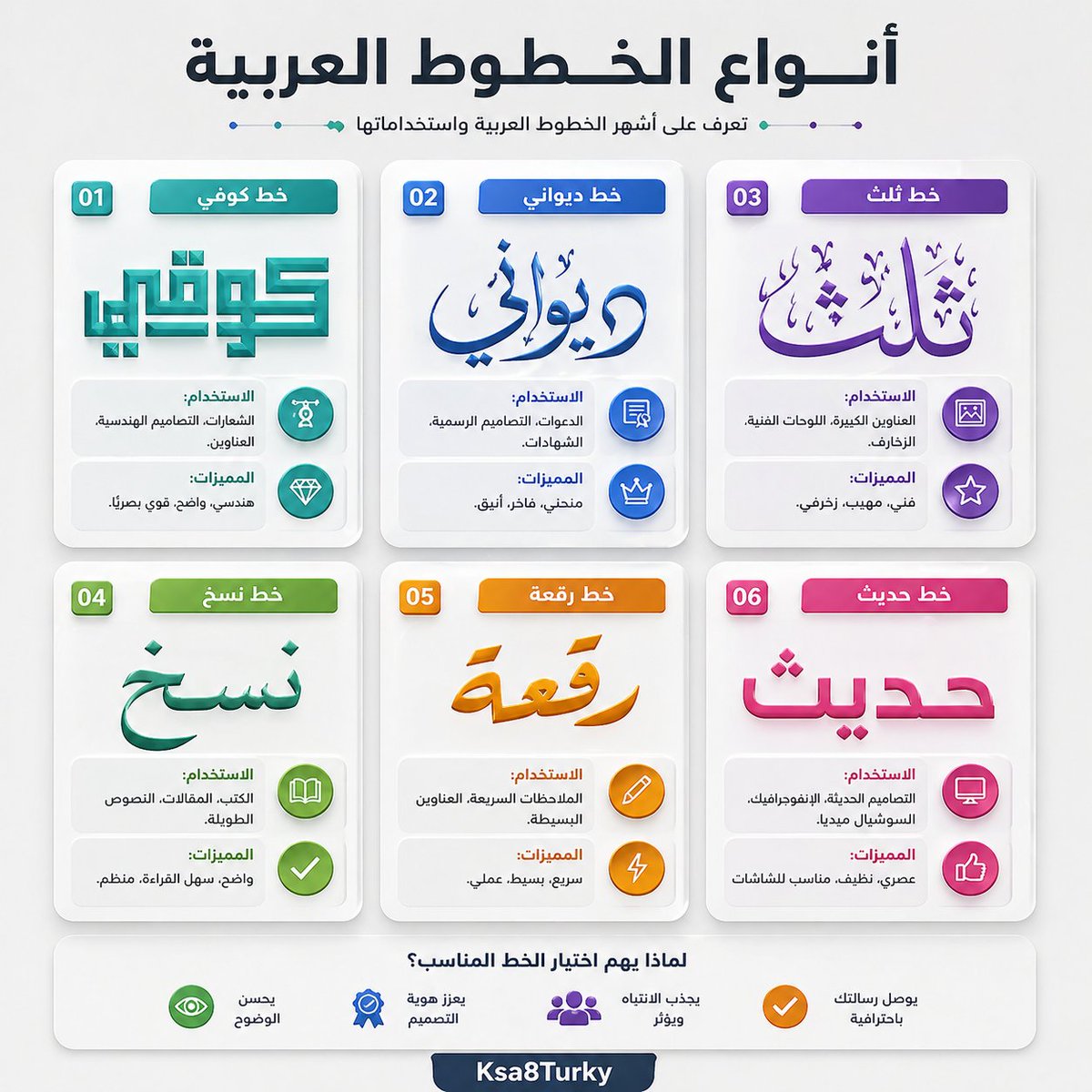 Arabic Font Types Infographic preview image