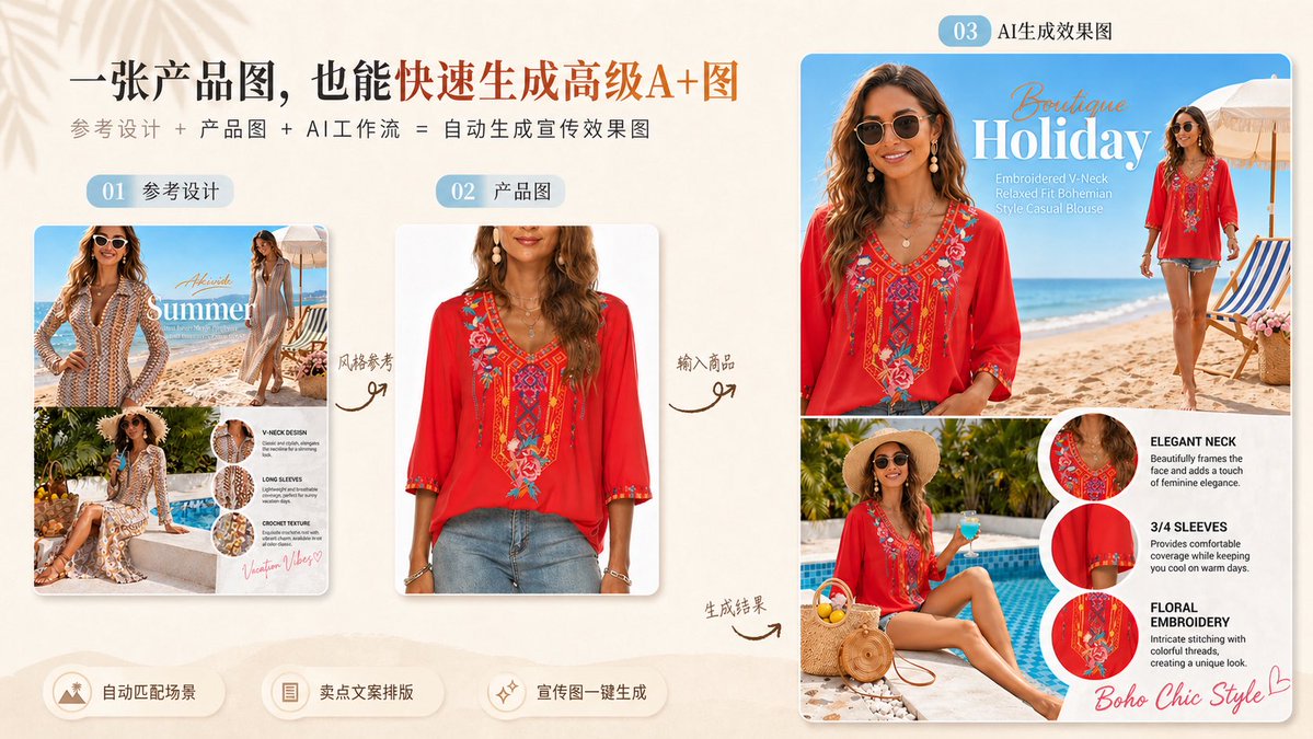 Reference-to-Boho Fashion Ad Remake preview image
