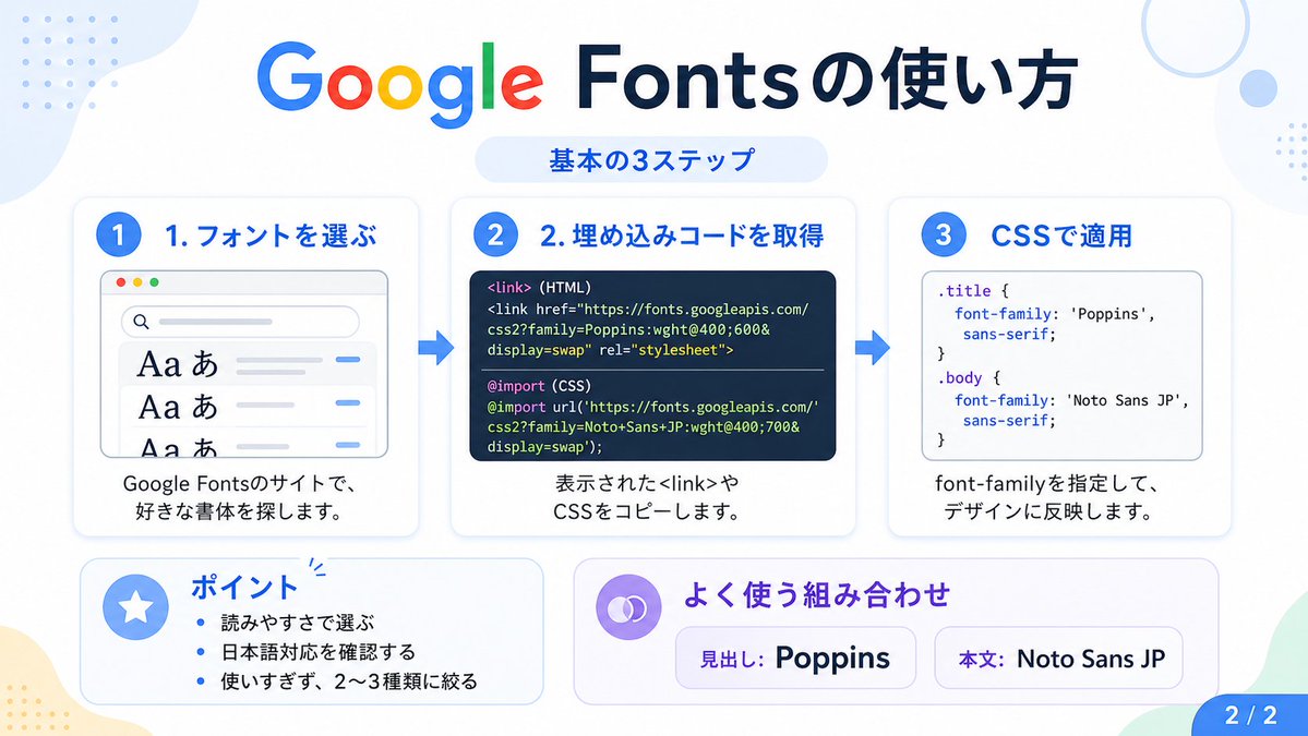 Google Fonts Japanese Tutorial Infographic preview image