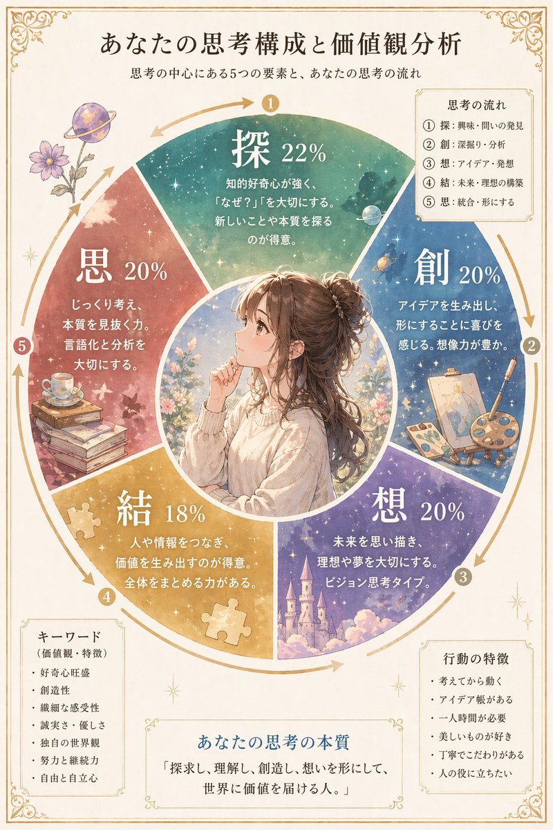 Japanese Thinking Analysis Infographic preview image