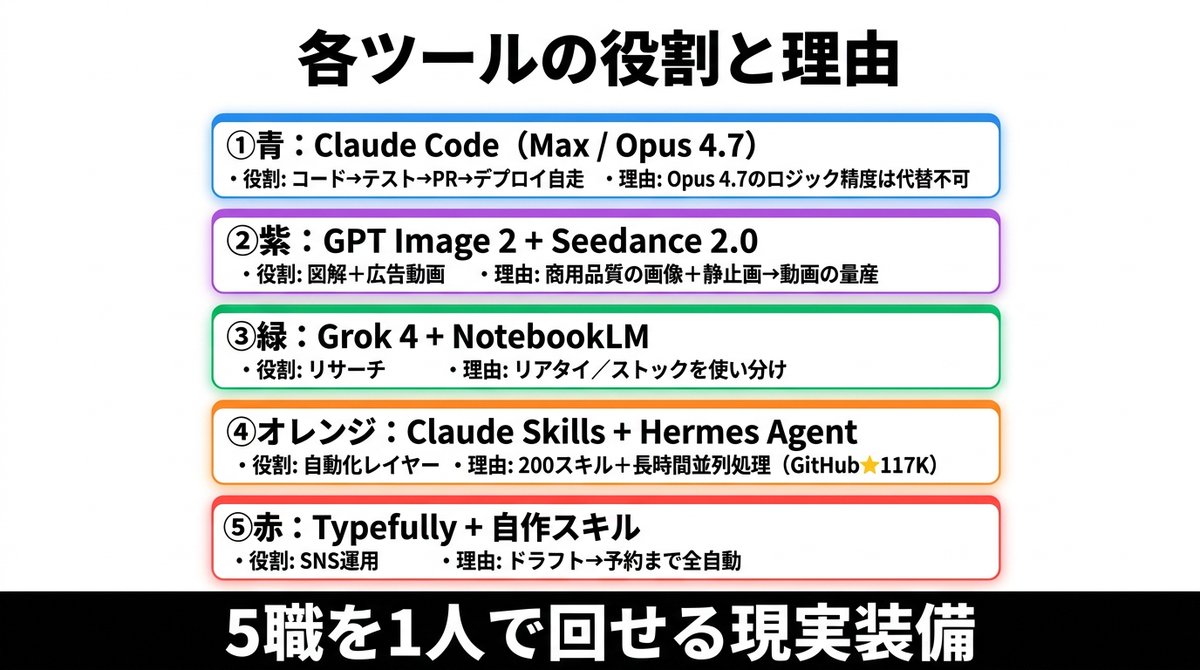 Japanese AI Tools Role Infographic preview image
