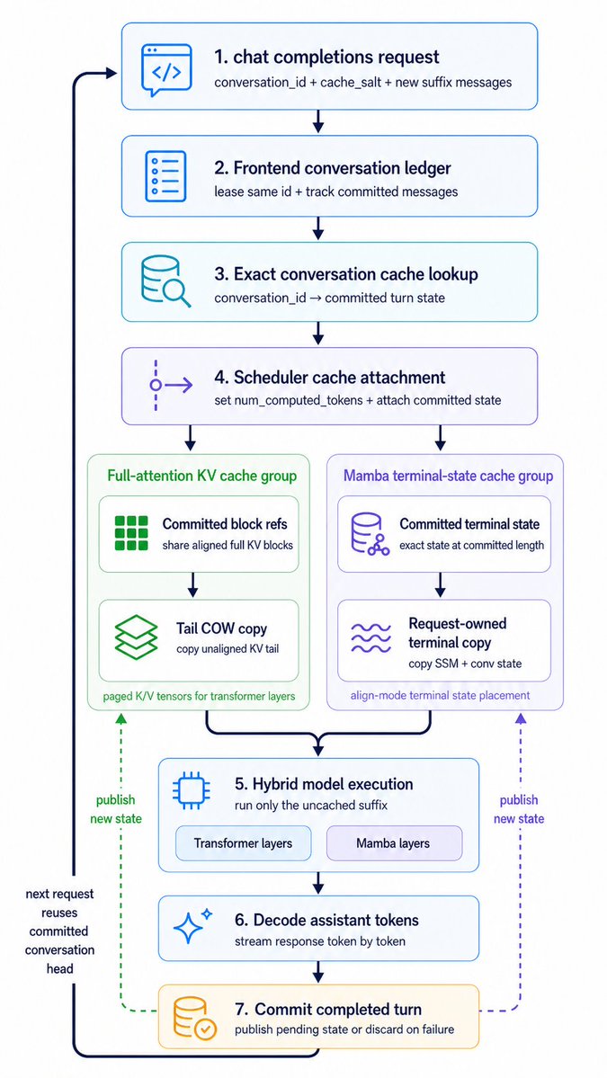Hybrid Cache Execution Flowchart preview image
