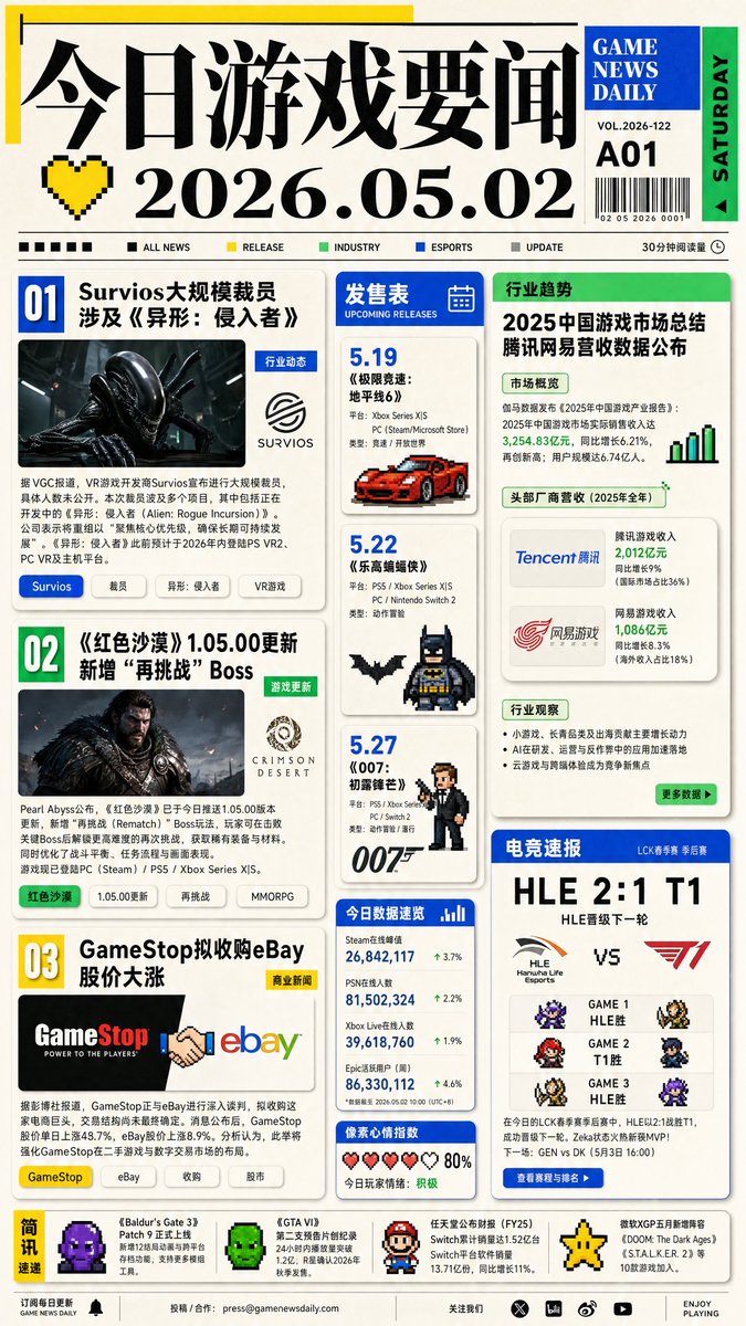 Game News Daily Front Page preview image