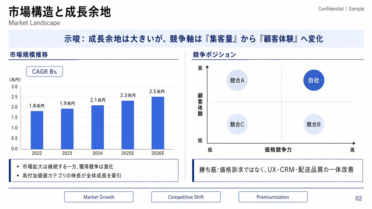 Japanese Market Landscape Slide preview image