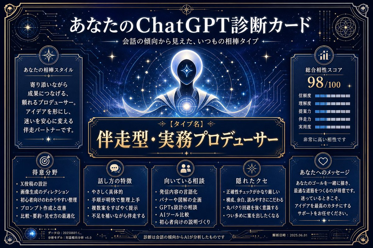 ChatGPT Analysis Diagnosis Card preview image