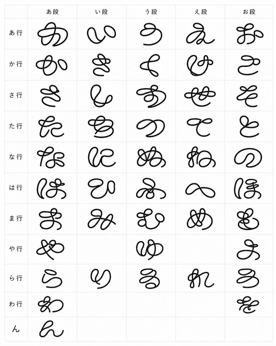Looped Hiragana Font Chart preview image