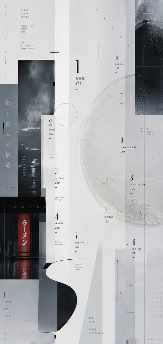 Experimental Ramen Ranking Poster preview image