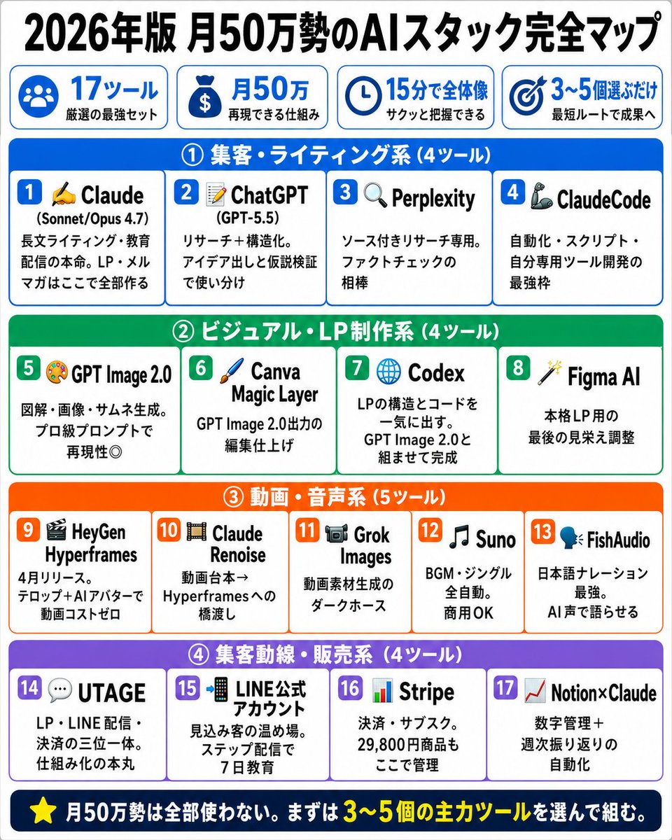 Japanese AI Stack Infographic Map preview image