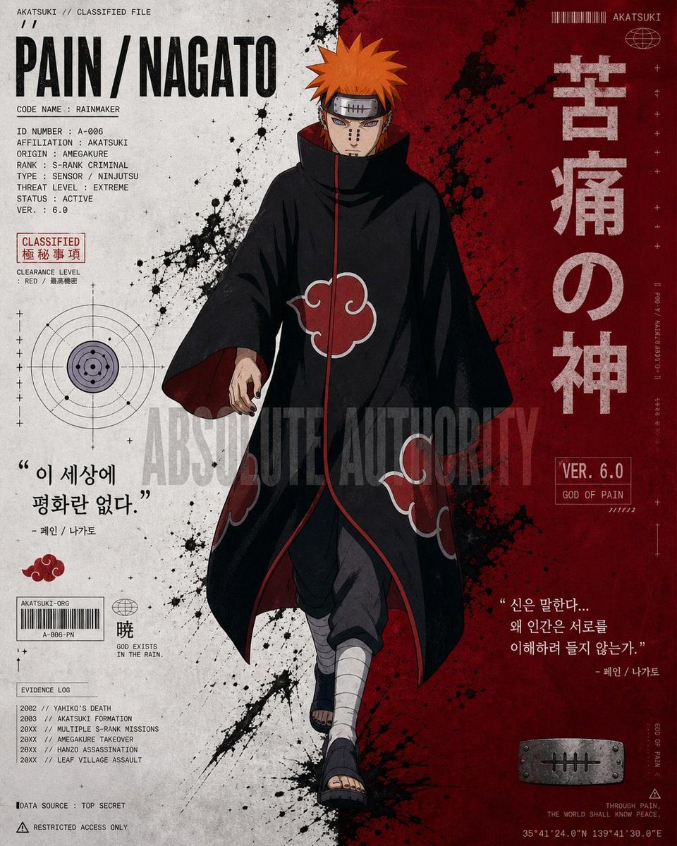 Anime Character Editorial Poster Prompt preview image
