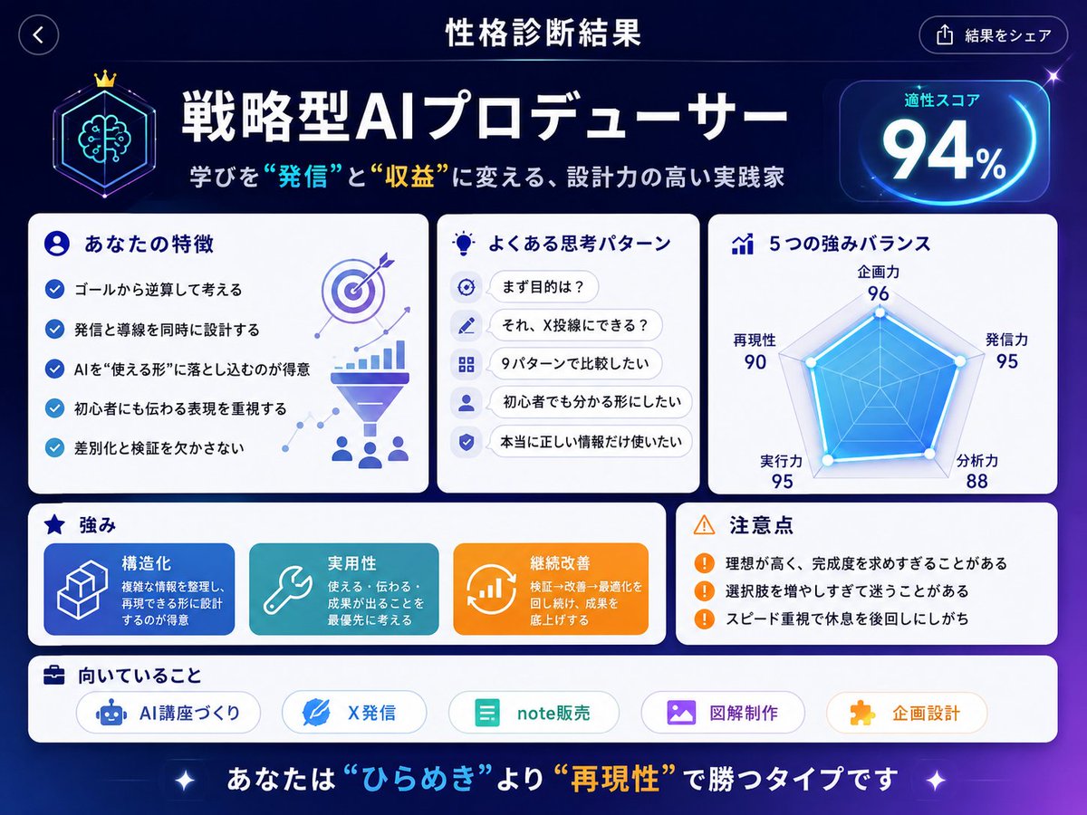 Personality Diagnostic UI Generator preview image