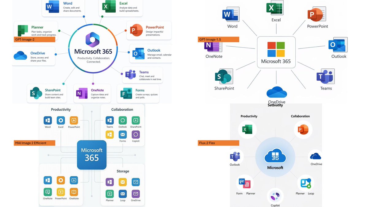 Microsoft 365 Model Comparison Infographic preview image