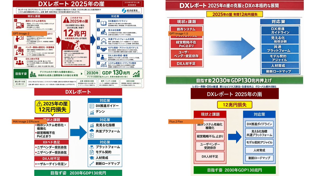 DX Infographic Model Comparison preview image