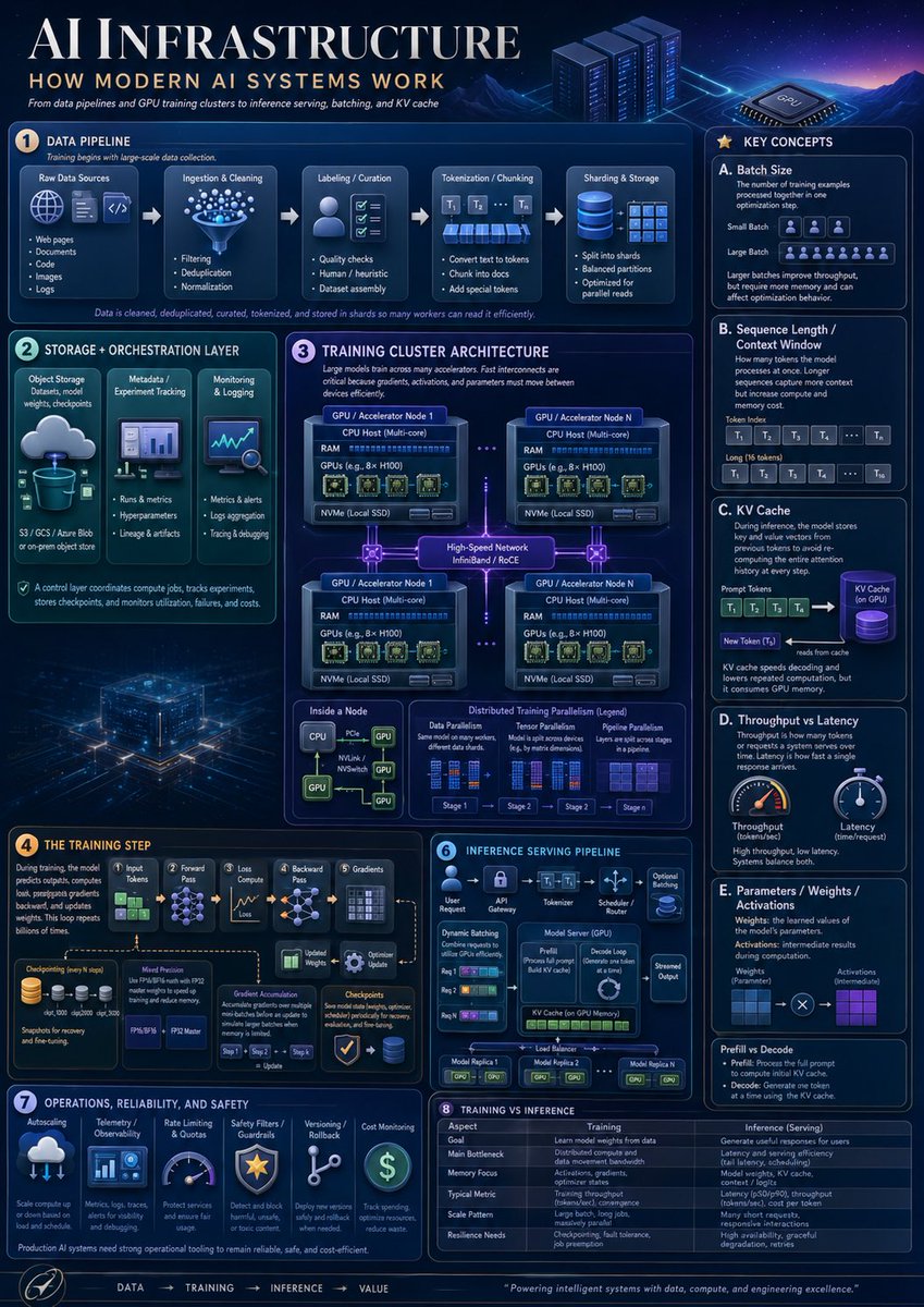 AI Infrastructure Infographic Poster preview image