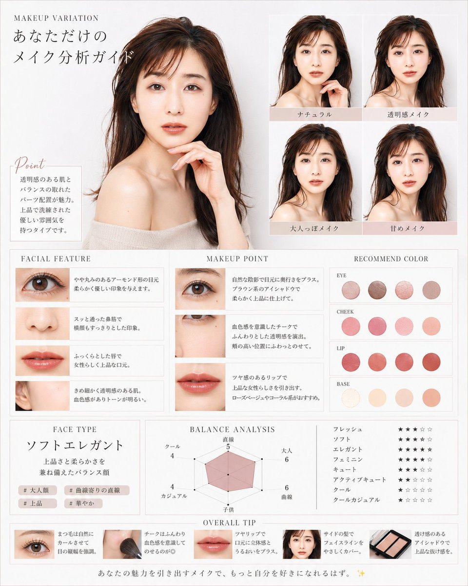 Korean Makeup Analysis Guide preview image