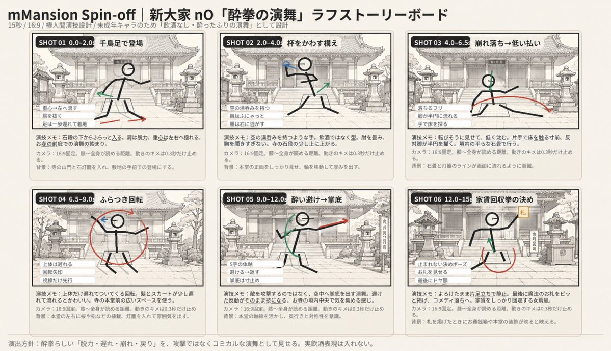 Six-Panel Drunken Kung Fu Storyboard preview image
