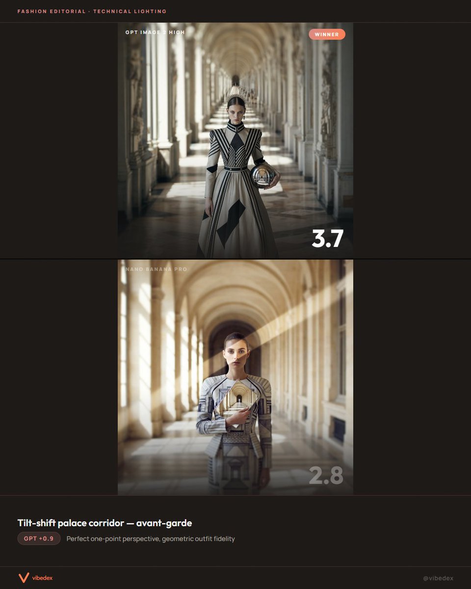 Tilt-Shift Palace Corridor Comparison preview image