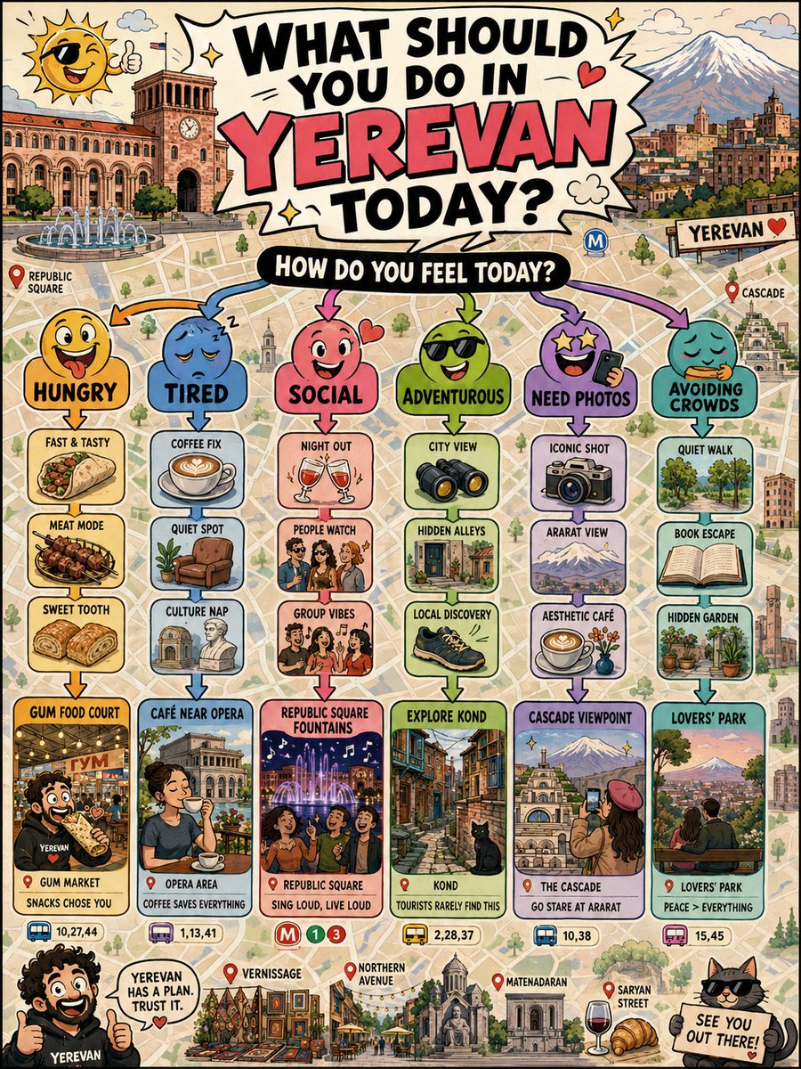 Interactive City Guide Poster preview image