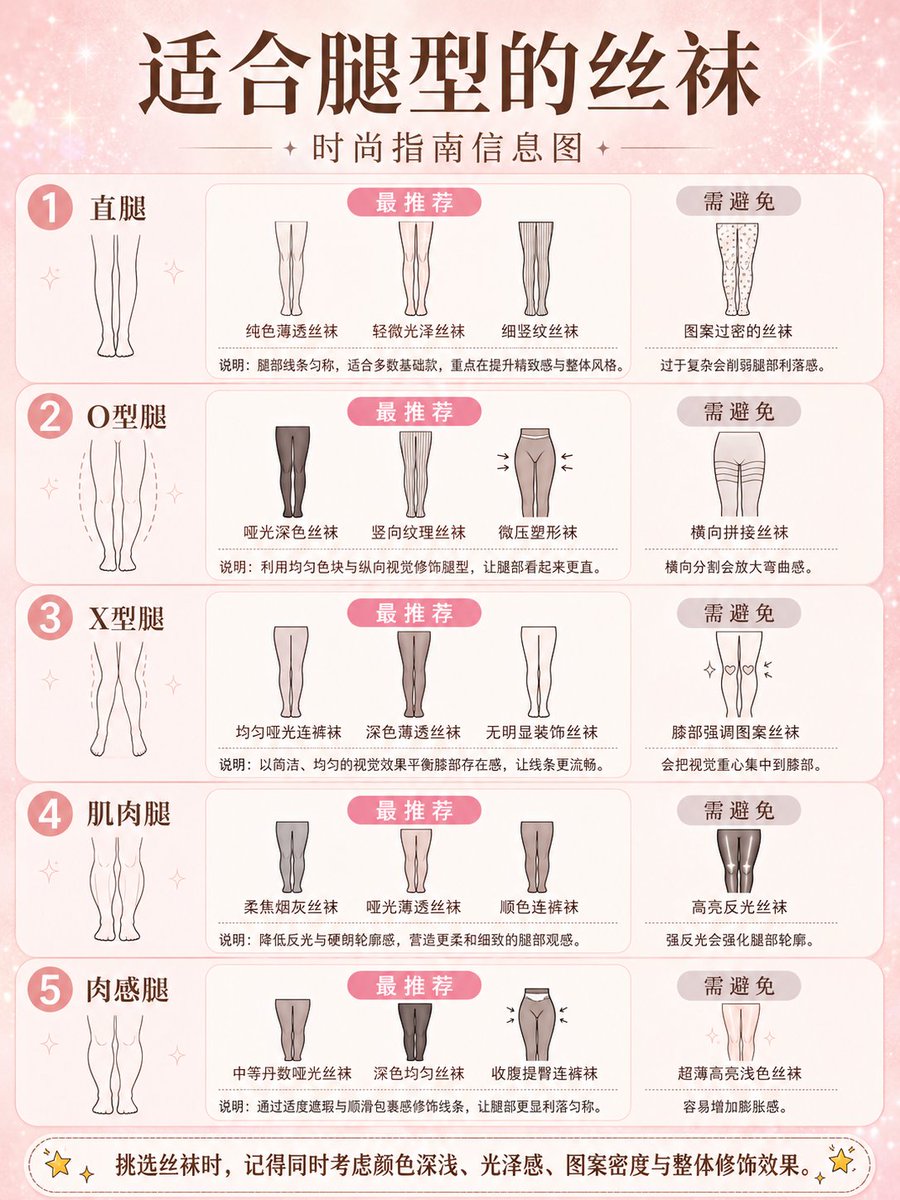 Fashion Style Guide Infographic Poster preview image