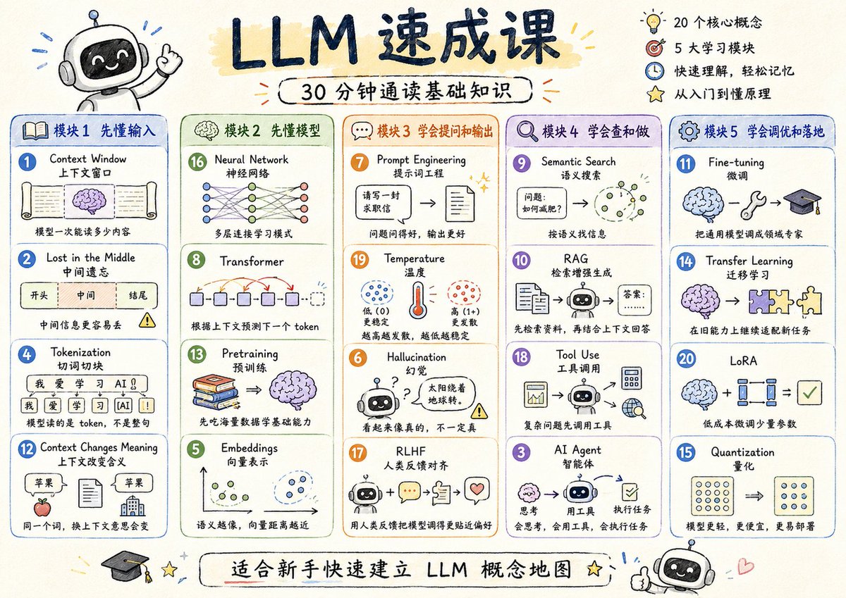 LLM Crash Course Visualizer preview image