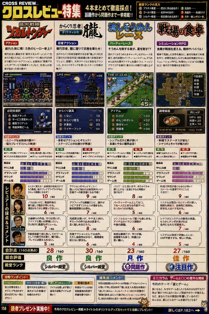 Retro Japanese Gaming Magazine Review Page preview image